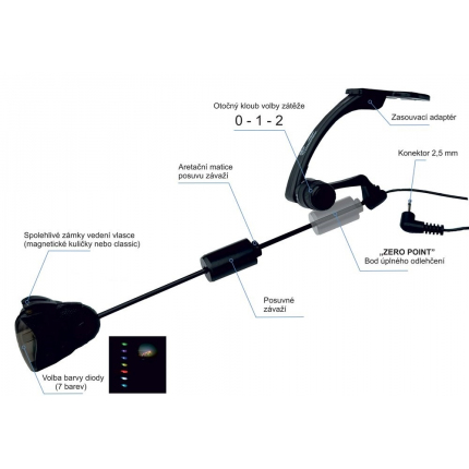 Zico Swinger Unicarp Magnetické Guľôčky MC LED Sada