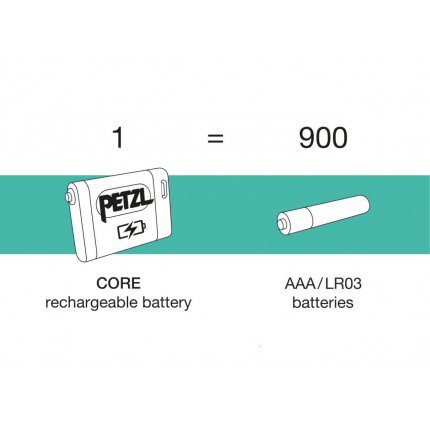 Petzl čelovky - Tikka Core modrá 2025